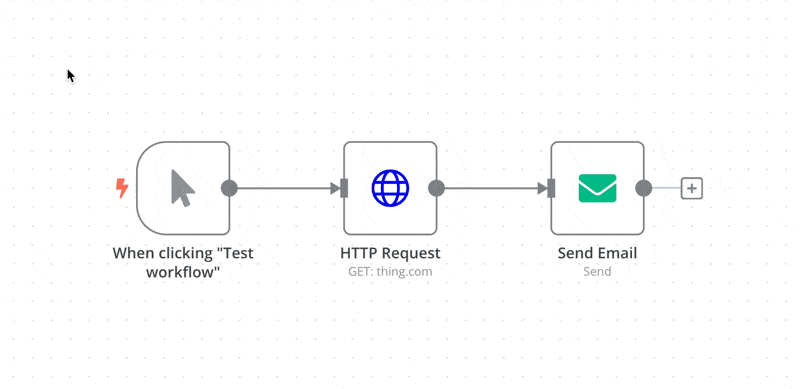Редактор n8n: ручной запуск соединён с HTTP Request и Send Email, действия выполняются слева направо